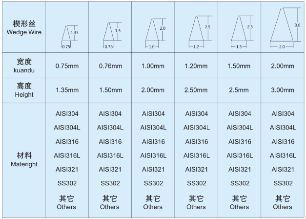 反卷繞絲管_http://m.zfsolar.cn_不銹鋼楔形絲篩網_第5張
