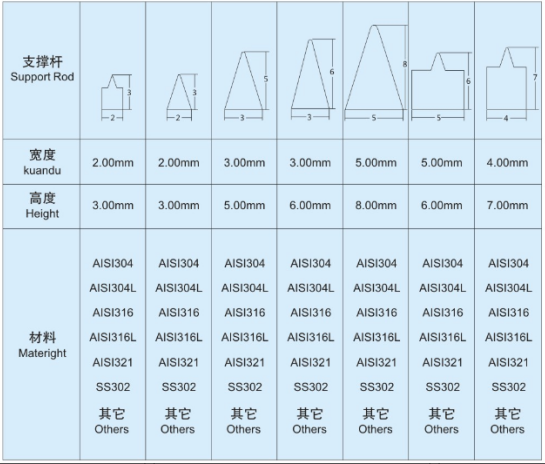 反卷繞絲管_http://m.zfsolar.cn_不銹鋼楔形絲篩網_第6張