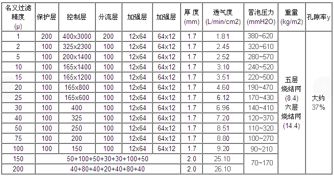 快卡接口空氣呼吸器_http://m.zfsolar.cn_產(chǎn)品中心_第2張