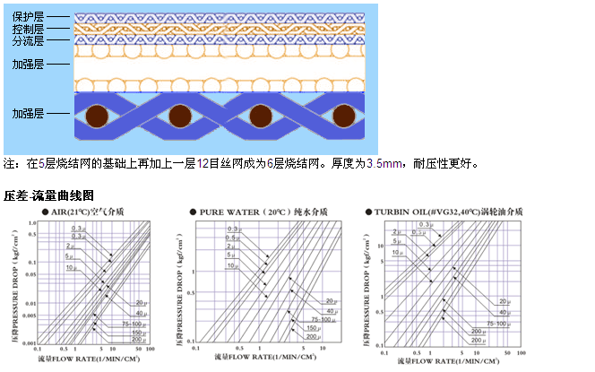 304不銹鋼五層燒結網_http://m.zfsolar.cn_產品中心_第3張
