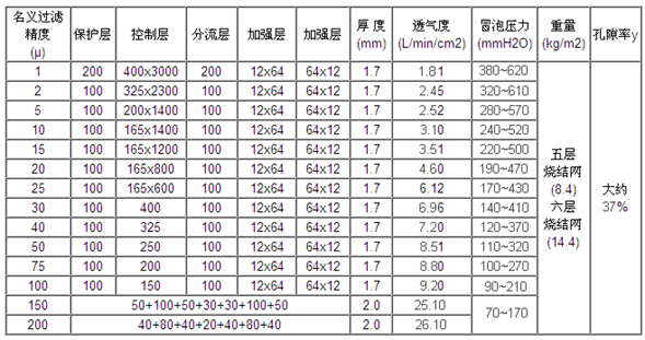 304不銹鋼五層燒結網_http://m.zfsolar.cn_產品中心_第2張