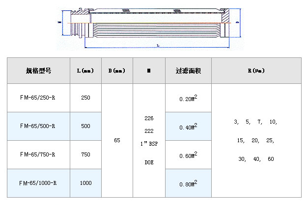 不銹鋼熔體濾芯_http://m.zfsolar.cn_不銹鋼折疊濾芯_第2張