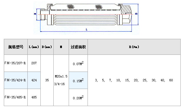 不銹鋼熔體濾芯_http://m.zfsolar.cn_不銹鋼折疊濾芯_第3張