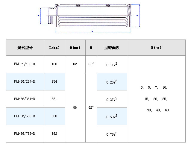 不銹鋼熔體濾芯_http://m.zfsolar.cn_不銹鋼折疊濾芯_第4張