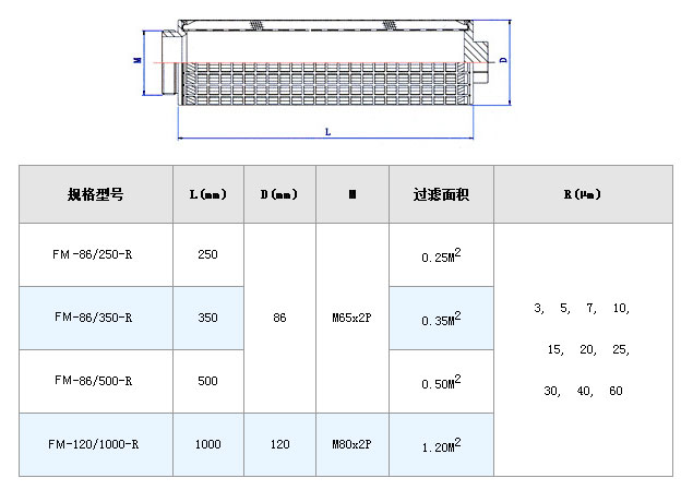 電廠(chǎng)濾芯_http://m.zfsolar.cn_不銹鋼折疊濾芯_第5張