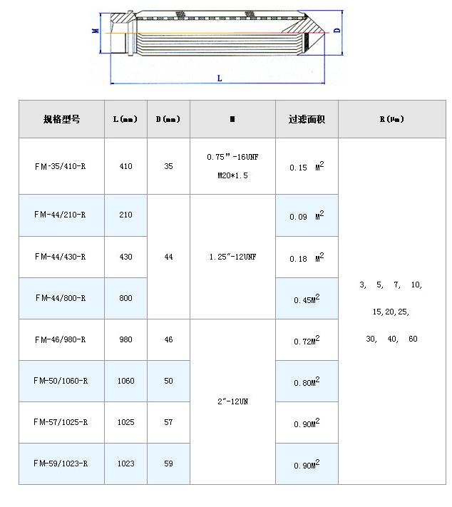 電廠(chǎng)濾芯_http://m.zfsolar.cn_不銹鋼折疊濾芯_第7張