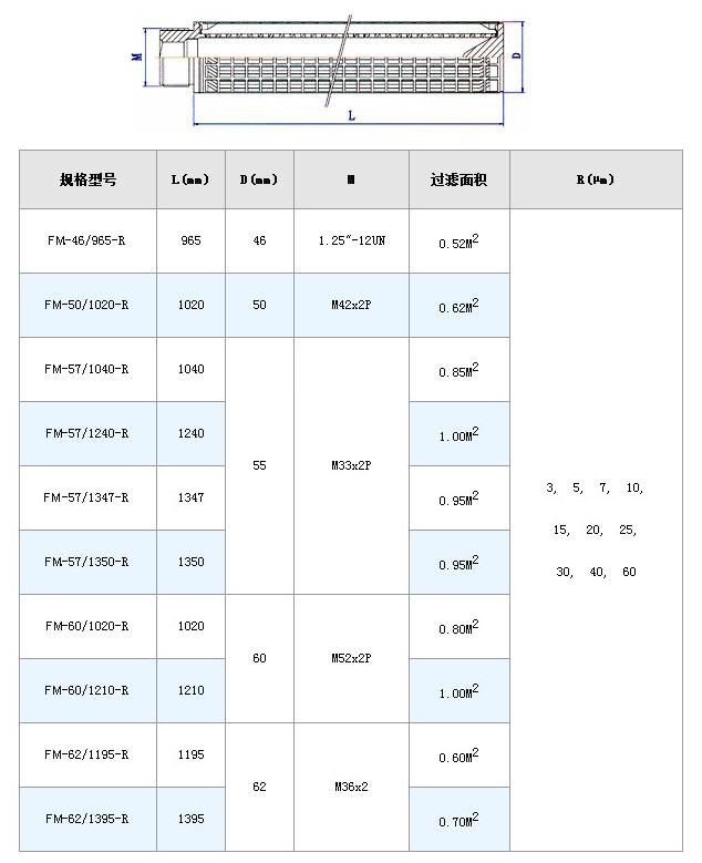 電廠(chǎng)濾芯_http://m.zfsolar.cn_不銹鋼折疊濾芯_第8張